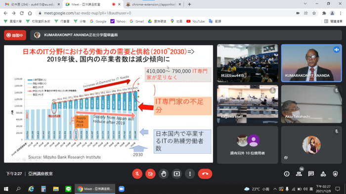名城大學外語學部 前部長暨名譽教授KUMARA教授透過遠距進行三地演講圖片