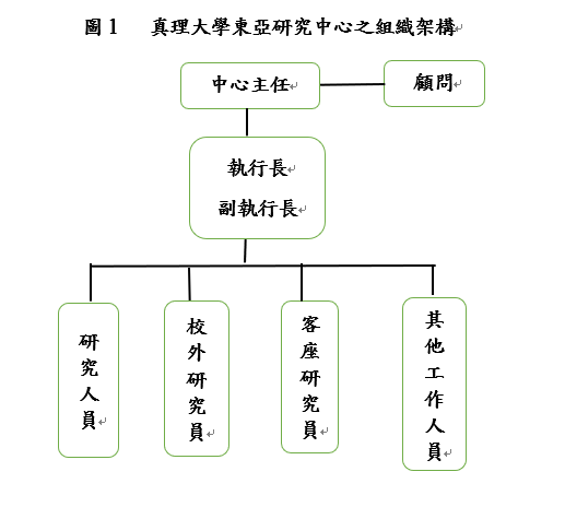 組織與業務圖片